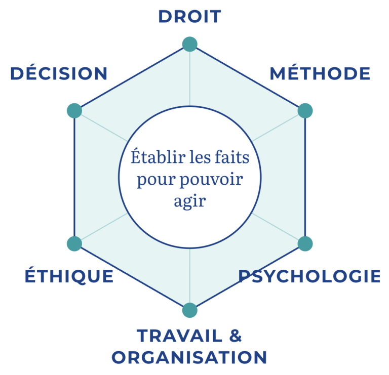 6 regards pour une enquête